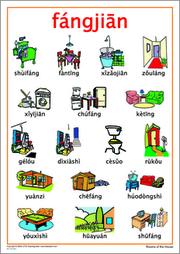 Rooms of the House