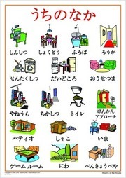 Rooms of the House