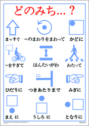 Directions