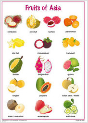 Fruits of Asia