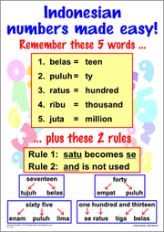 Indonesian Numbers