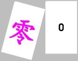 Numbers