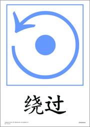 Directions
